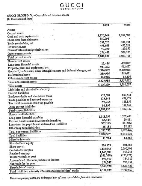 gucci annual sale 2021|gucci balance sheet.